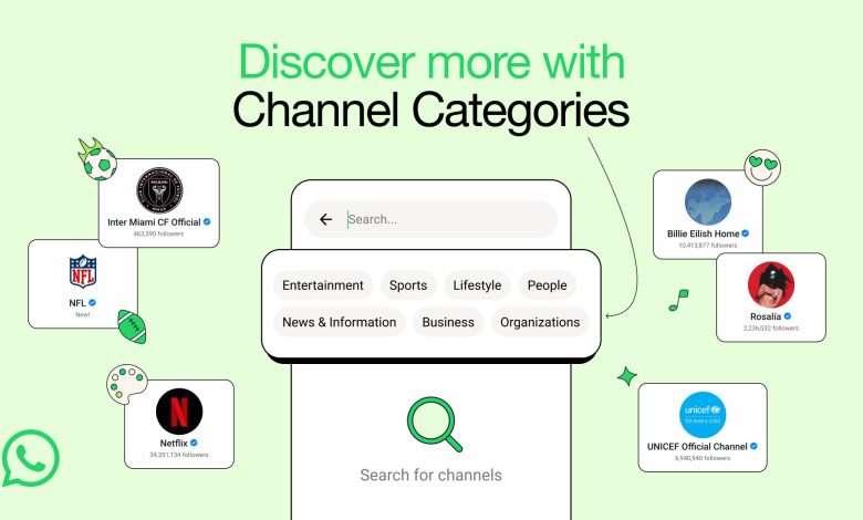 WhatsApp Channel Categories