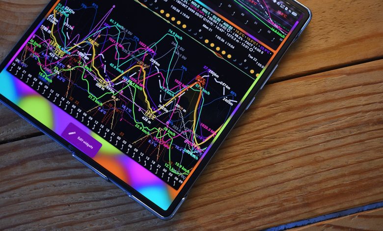 meteogram weather widget android feature 1